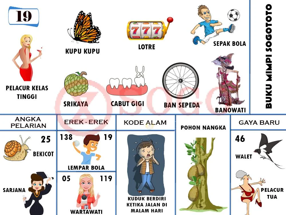 buku mimpi erek erek togel 19
